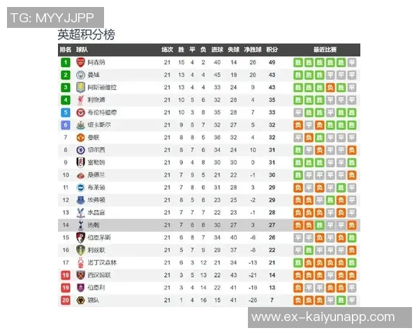 英超新格局揭晓传统BIG6遭遇危机热刺跌至第14名引发热议